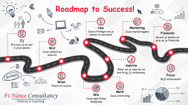 E-Book Roadmap to Success